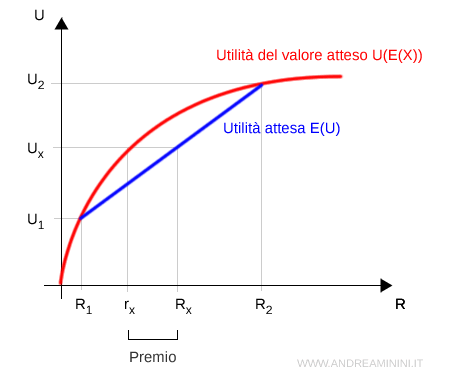 il grafico