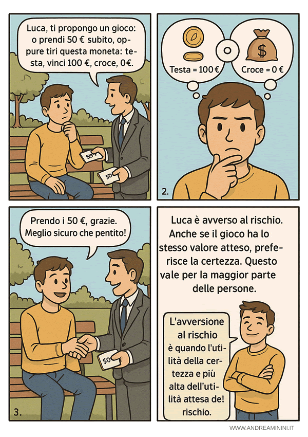 esempio