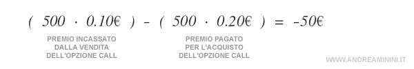 il costo netto dell'apertura delle due posizioni