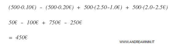 il profitto massimo del trader