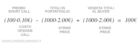 il profitto del seller in caso di opzione in the money per il buyer