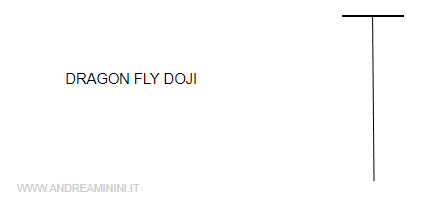 la Dragon Fly Doji