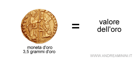 la moneta merce