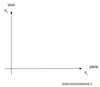 il diagramma cartesiano 