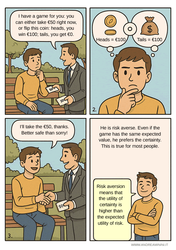 example of risk aversion