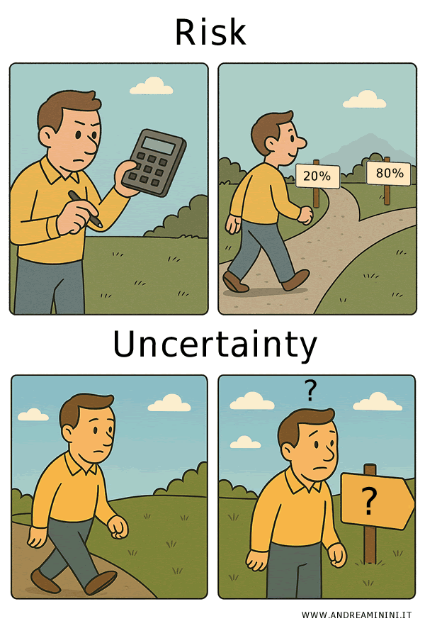 visual explaining risk versus uncertainty in economics