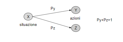 esempio di strategia mista