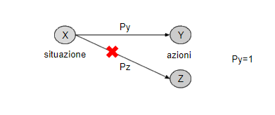 esempio di strategia pura