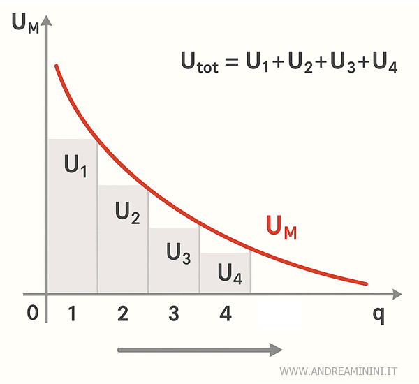 total utility curve example